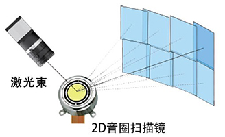 電動(dòng)二維掃描鏡，音圈掃描鏡