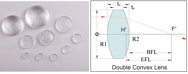 雙凸透鏡