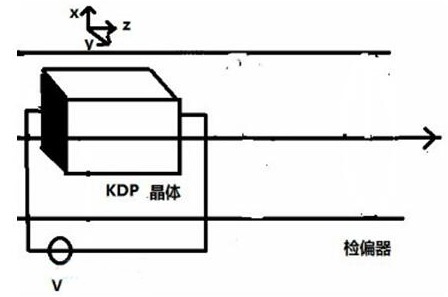 普克爾盒