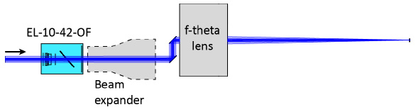 用于集成現(xiàn)成擴(kuò)束鏡的光學(xué)裝置，該擴(kuò)束鏡必須直接置于 EL-10-42-OF 之后