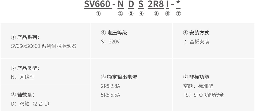 SV660ND系列標準型多機傳動伺服驅(qū)動器 