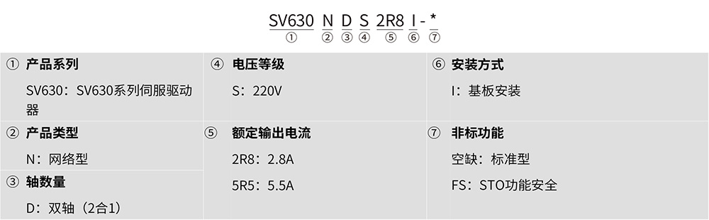 SV630ND系列經(jīng)濟型多機傳動伺服驅(qū)動器 