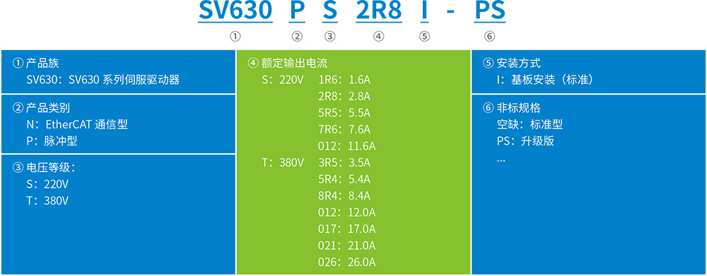 SV630系列經(jīng)濟型伺服驅(qū)動器 